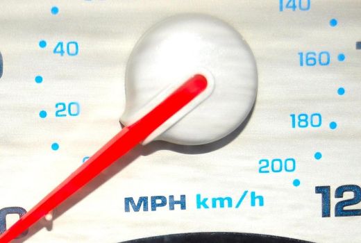 Das Maßsystem der USA